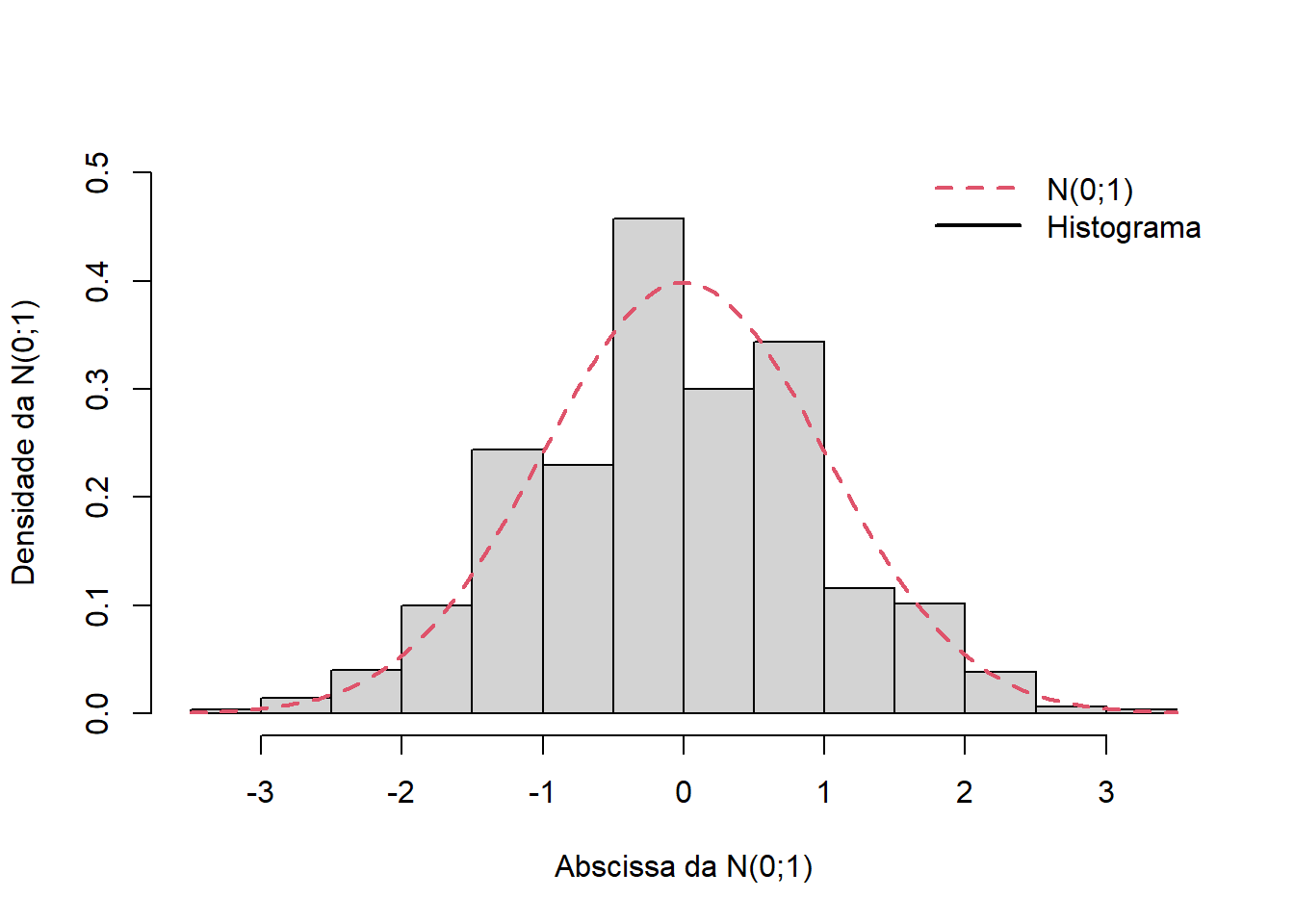 Aproximação Normal da distribuição do estimador de $p$ no caso de *AASC*