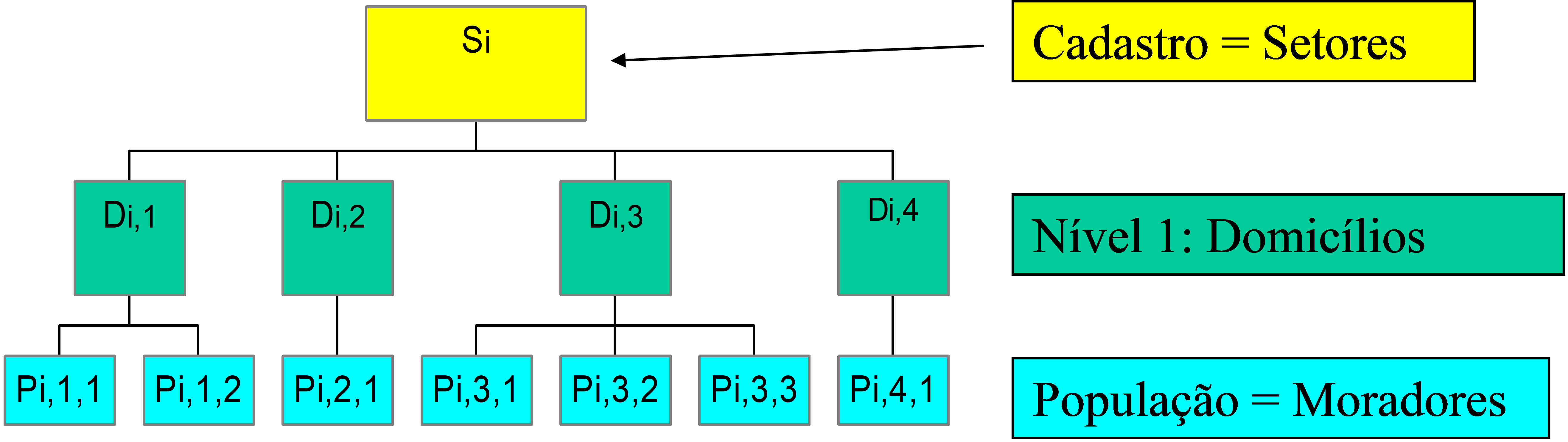 Ilustração de regras de associação - hierarquia para vários níveis