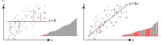Residuos para o modelo de regressão da população para os estimadores de HT (esquerda) e de calibração (direita)